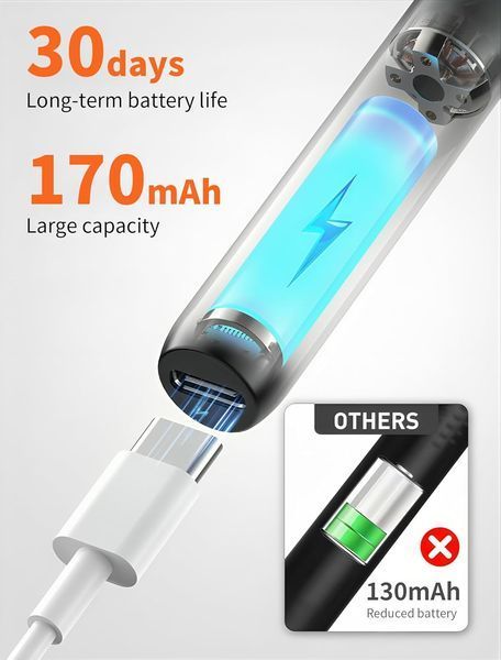 Набір для видалення вушної сірки Hopefox GD1008 фото
