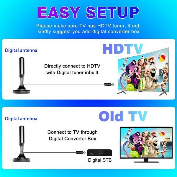 Телевізійна антена HIDB для Smart TV з міцною магнітною основою GD1590 фото